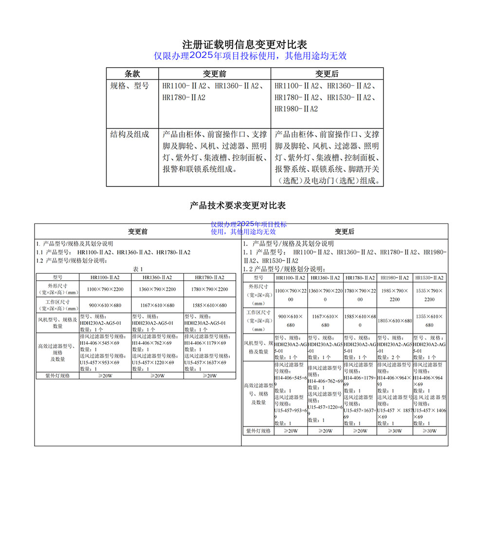 202510-HR1100、1360、1780、1530、1980-IIA2注冊(cè)證-3型號(hào)全1.jpg